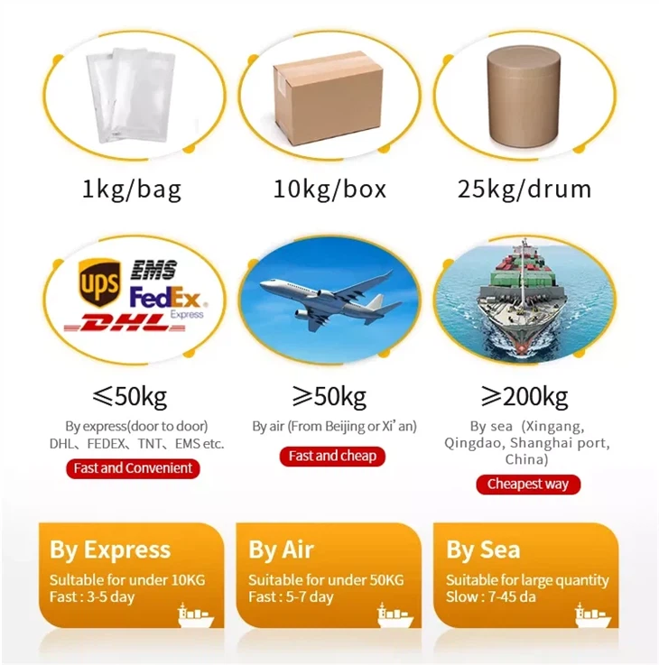 CAS：1285573-44-5 | Dotinurad Impurity 1